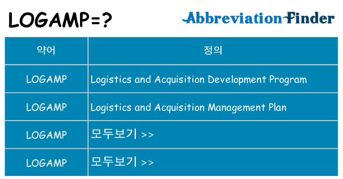 logamp 대 한 무엇을 서가