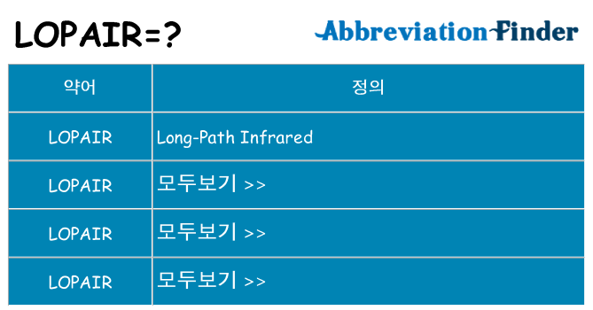 lopair 대 한 무엇을 서가