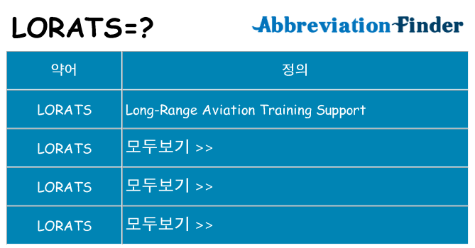 lorats 대 한 무엇을 서가