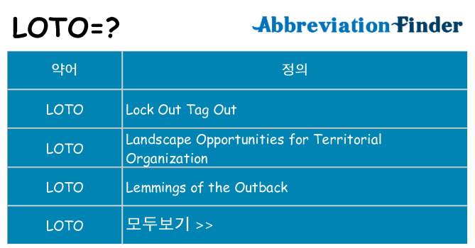 loto 대 한 무엇을 서가