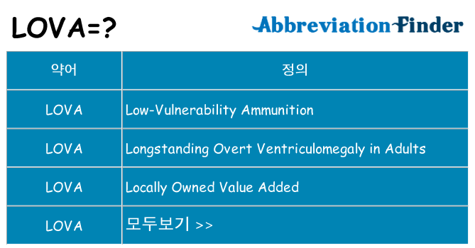 lova 대 한 무엇을 서가