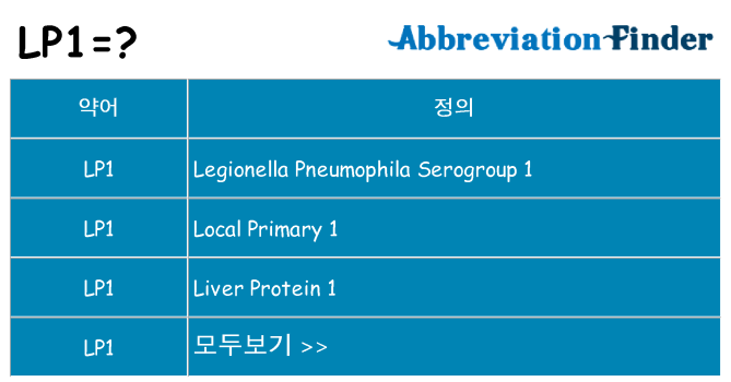 lp1 대 한 무엇을 서가