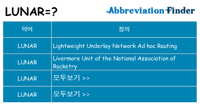lunar 대 한 무엇을 서가
