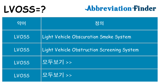 lvoss 대 한 무엇을 서가