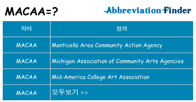 macaa 대 한 무엇을 서가