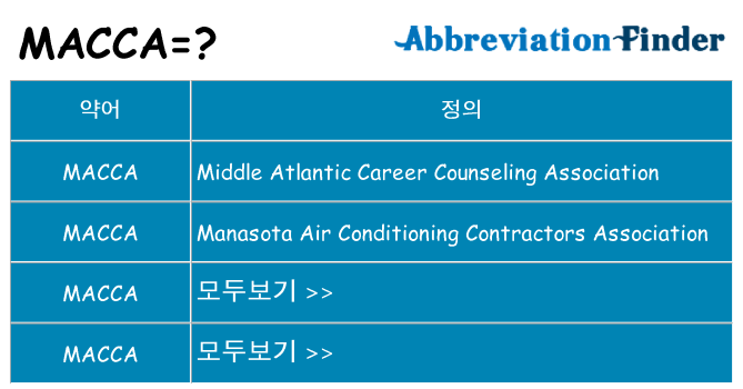 macca 대 한 무엇을 서가