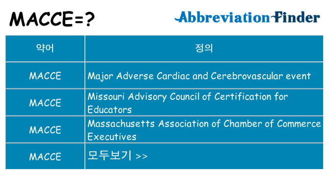 macce 대 한 무엇을 서가