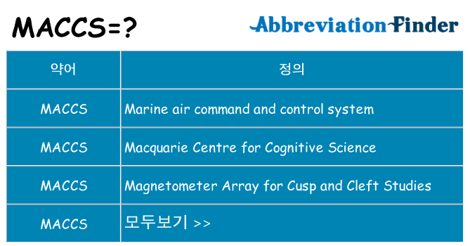 maccs 대 한 무엇을 서가