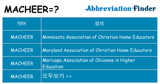 macheer 대 한 무엇을 서가