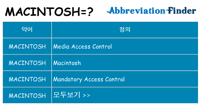 macintosh 대 한 무엇을 서가
