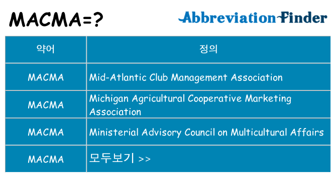 macma 대 한 무엇을 서가