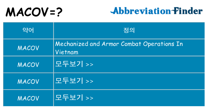 macov 대 한 무엇을 서가