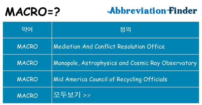 macro 대 한 무엇을 서가