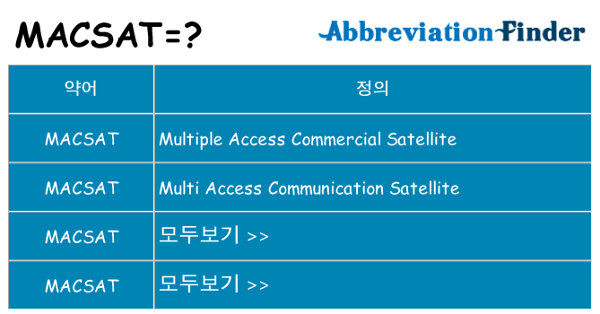 macsat 대 한 무엇을 서가
