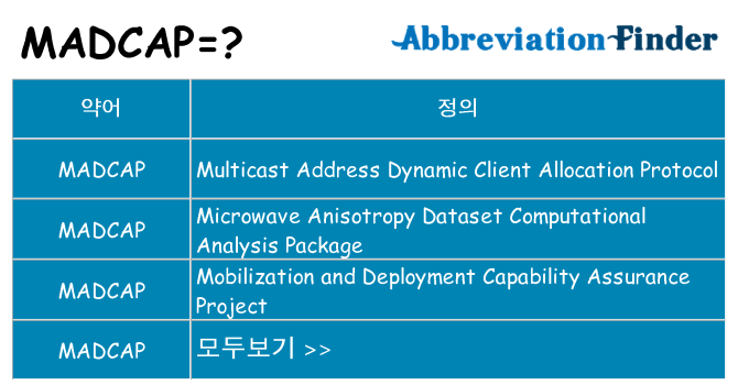madcap 대 한 무엇을 서가