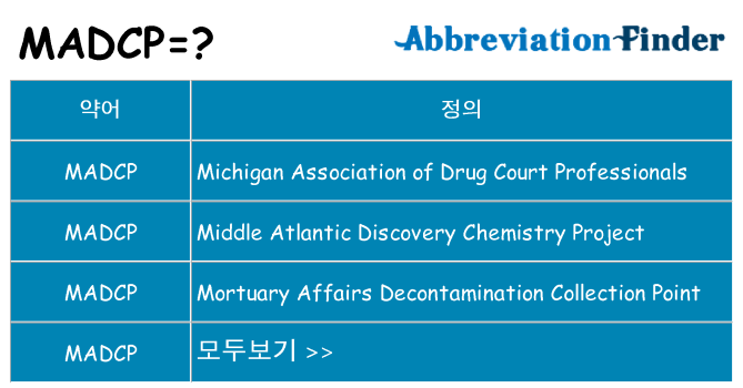 madcp 대 한 무엇을 서가