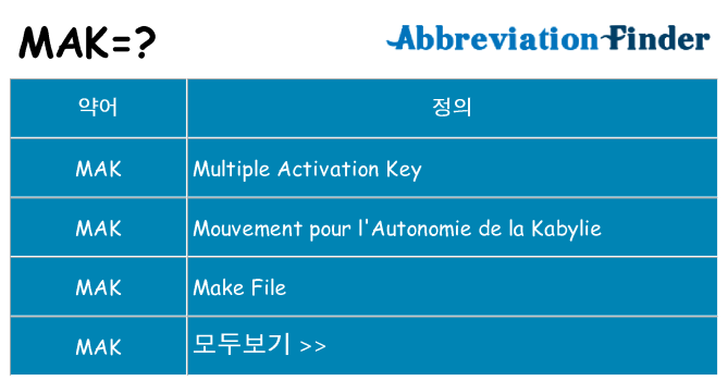 mak 대 한 무엇을 서가