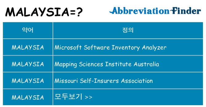 malaysia 대 한 무엇을 서가
