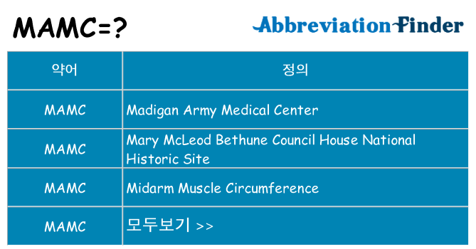 mamc 대 한 무엇을 서가
