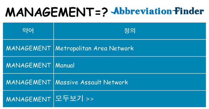 management 대 한 무엇을 서가