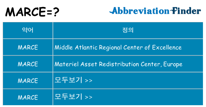 marce 대 한 무엇을 서가