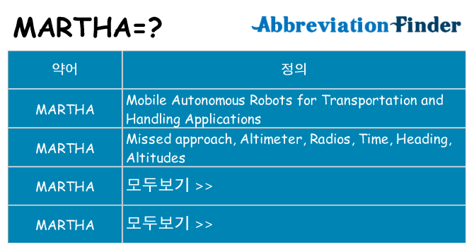 martha 대 한 무엇을 서가