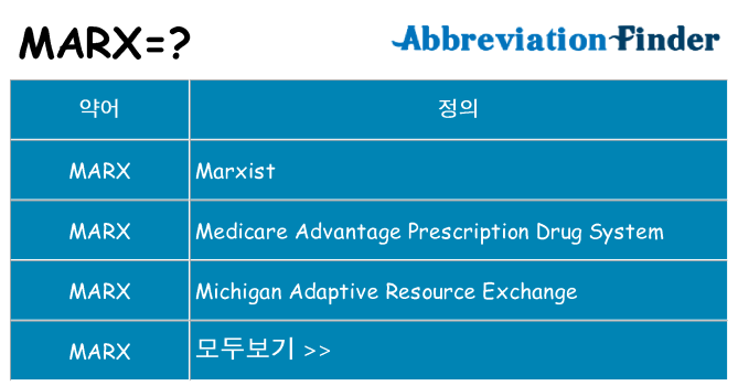 marx 대 한 무엇을 서가