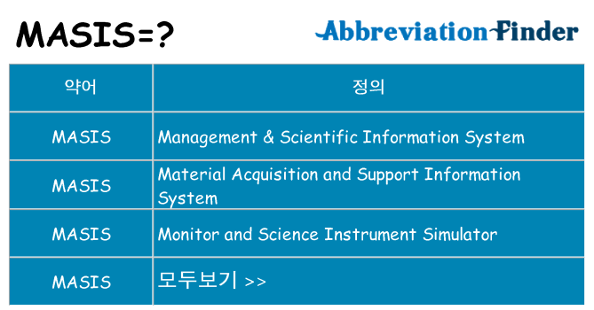 masis 대 한 무엇을 서가