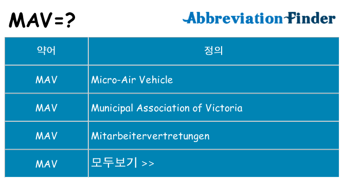 mav 대 한 무엇을 서가