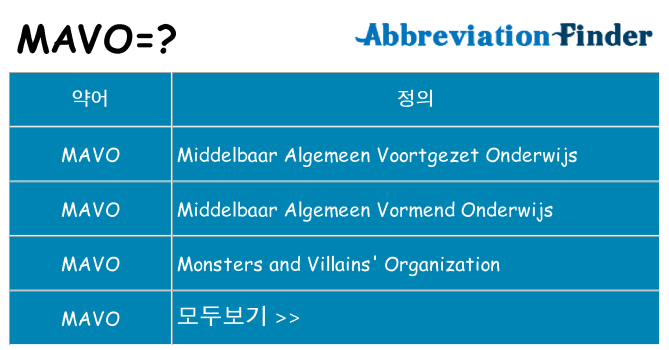 mavo 대 한 무엇을 서가