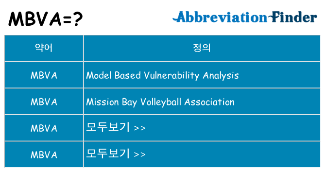 mbva 대 한 무엇을 서가