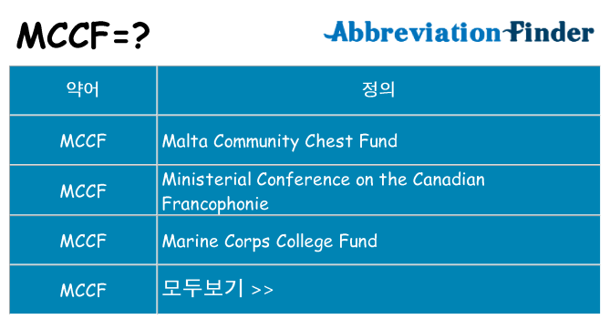 mccf 대 한 무엇을 서가
