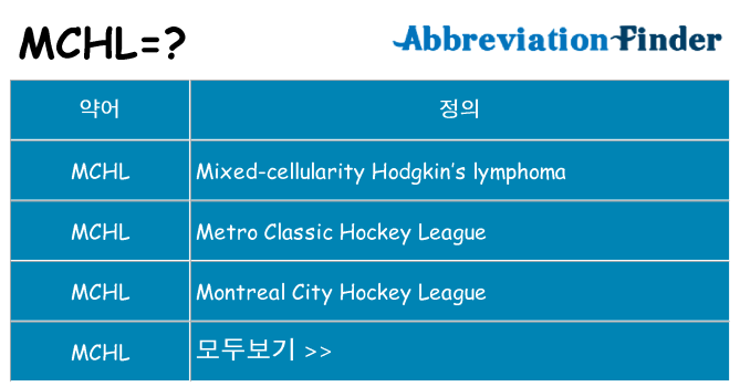 mchl 대 한 무엇을 서가