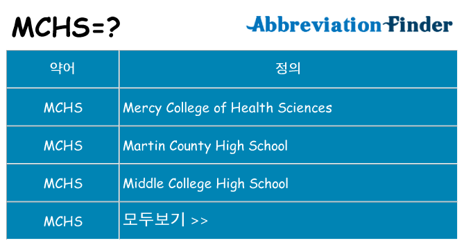 mchs 대 한 무엇을 서가