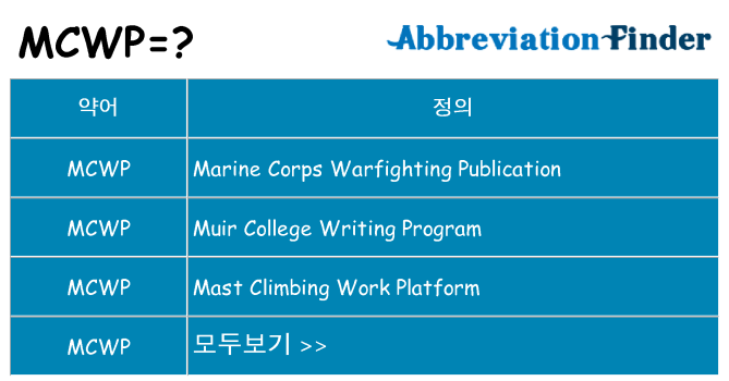 mcwp 대 한 무엇을 서가