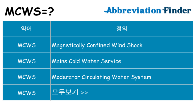 mcws 대 한 무엇을 서가