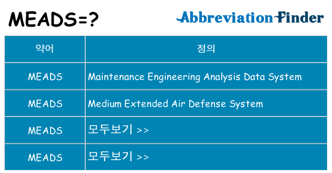 meads 대 한 무엇을 서가
