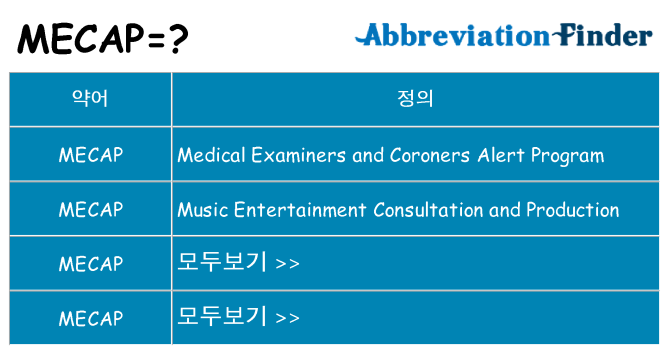 mecap 대 한 무엇을 서가