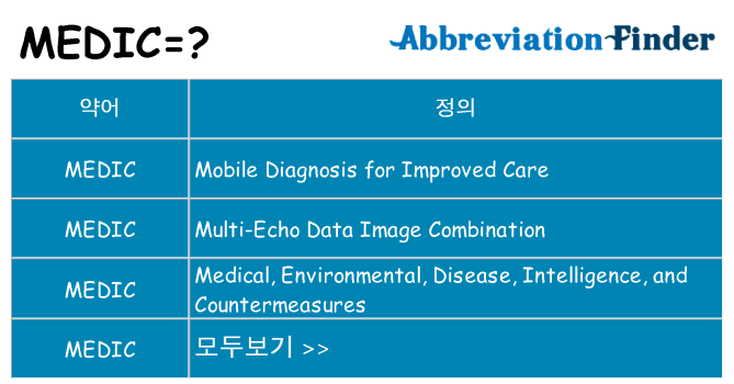 medic 대 한 무엇을 서가