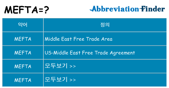 mefta 대 한 무엇을 서가