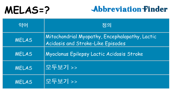 melas 대 한 무엇을 서가