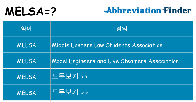 melsa 대 한 무엇을 서가