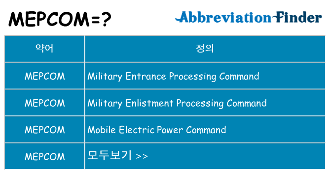 mepcom 대 한 무엇을 서가