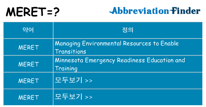 meret 대 한 무엇을 서가