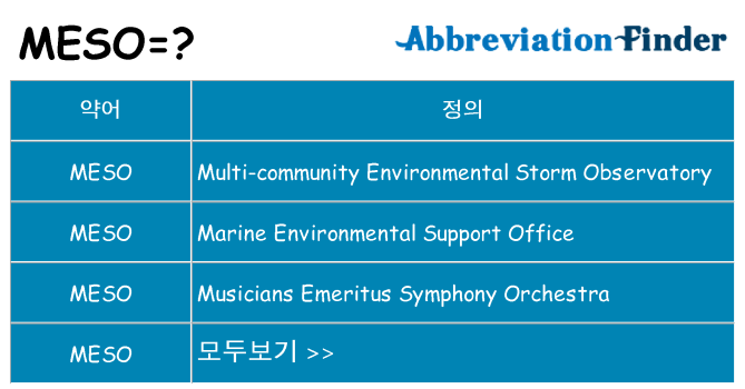 meso 대 한 무엇을 서가