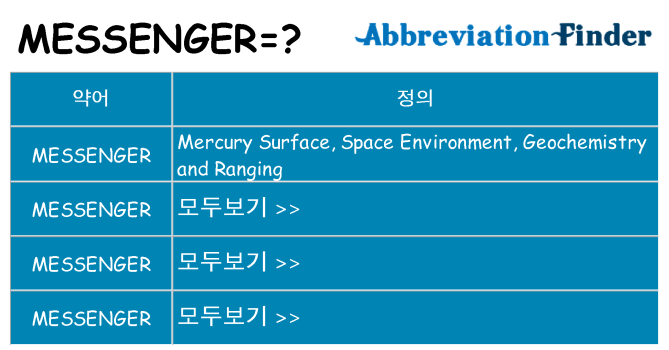 messenger 대 한 무엇을 서가