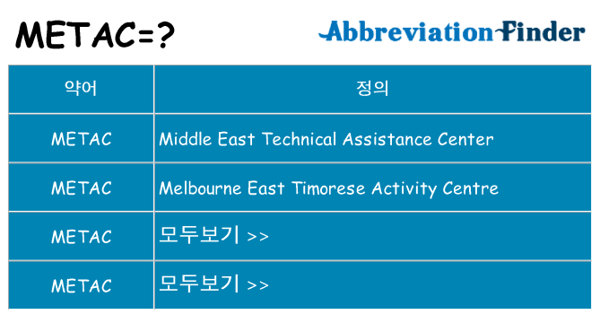 metac 대 한 무엇을 서가