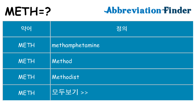 meth 대 한 무엇을 서가