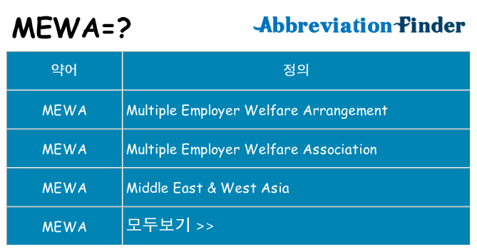 mewa 대 한 무엇을 서가