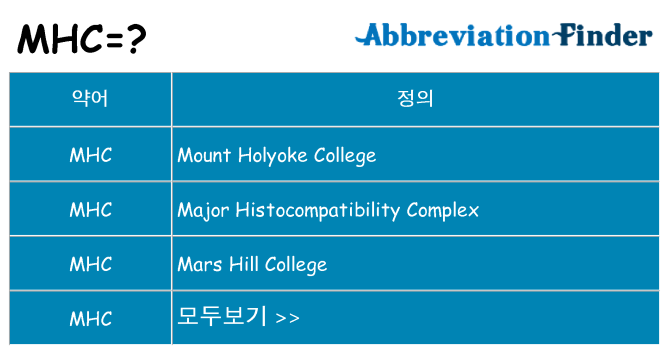 mhc 대 한 무엇을 서가